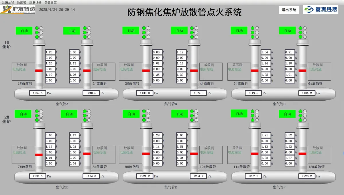 焦炉放散管自动放散及点火系统