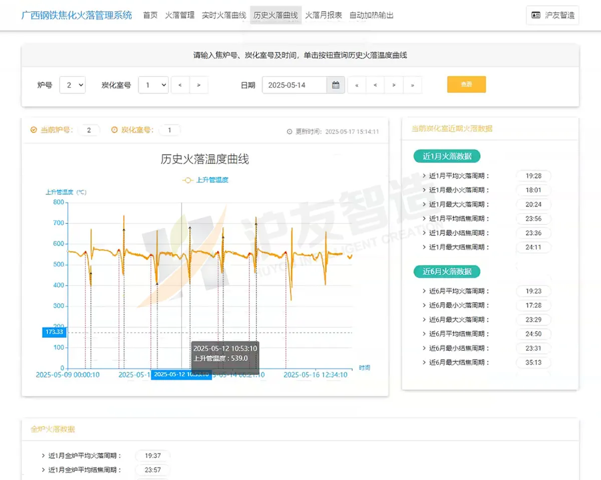 焦炉火落管理系统