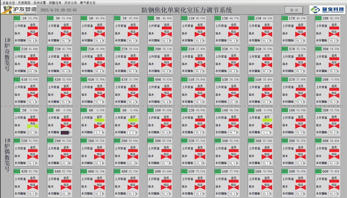 焦炉单炭化室压力调节系统