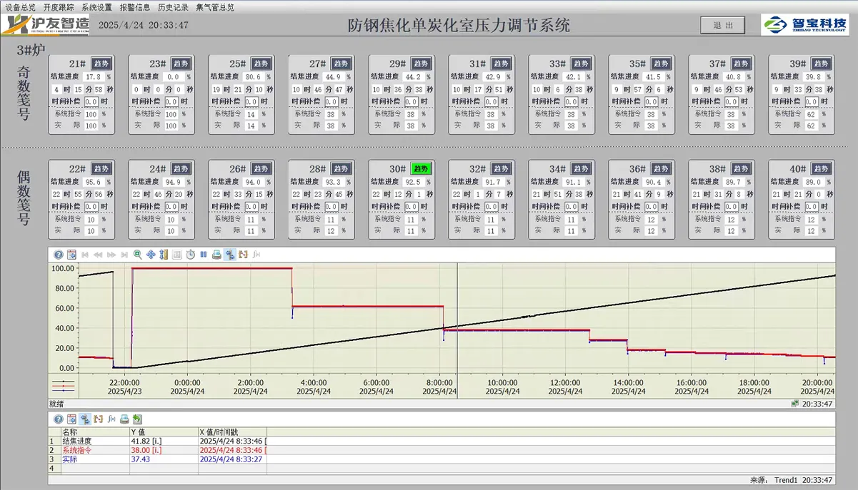焦炉单炭化室压力调节系统