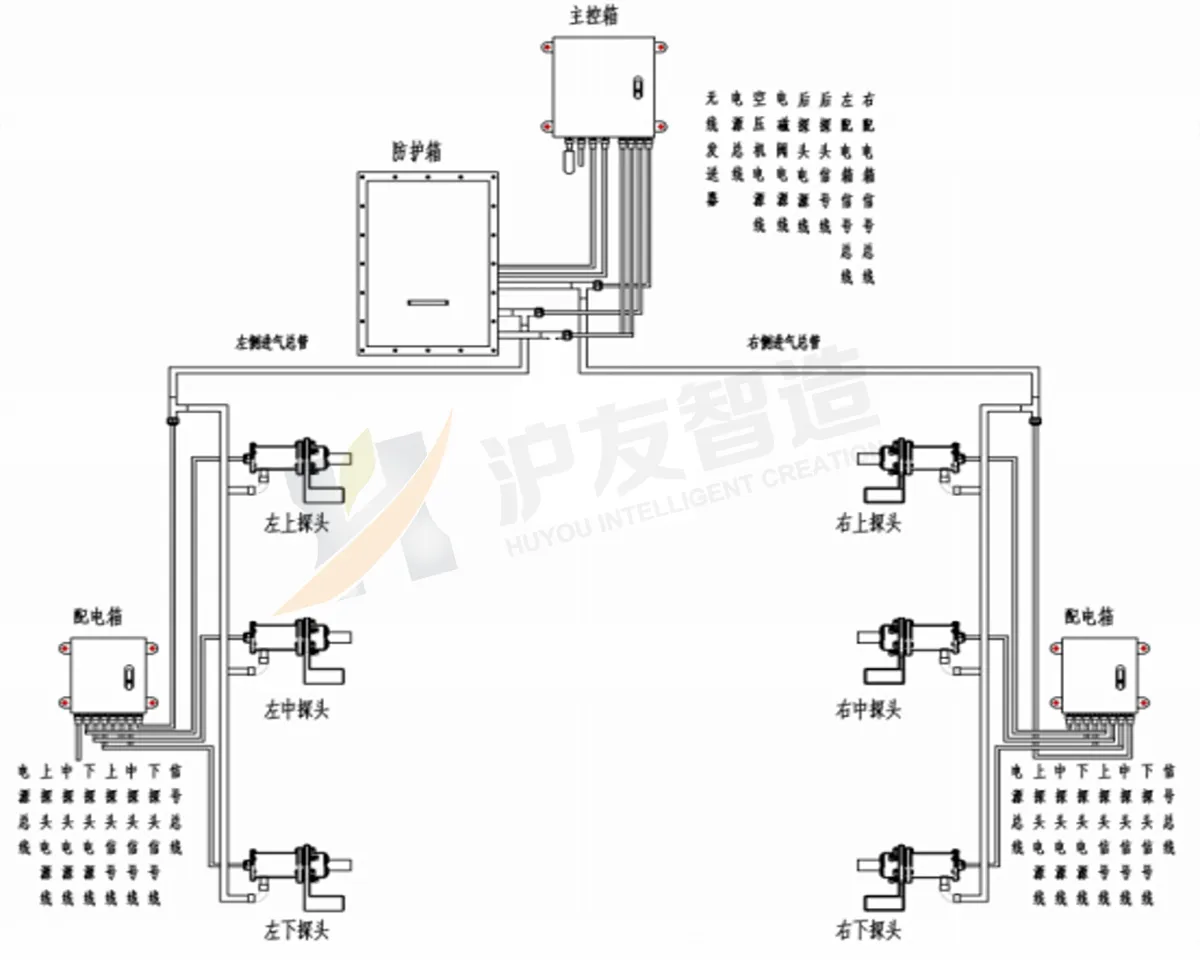 焦炉焦饼及横排自动测温系统