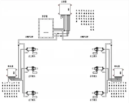 焦炉焦饼及横排自动测温系统