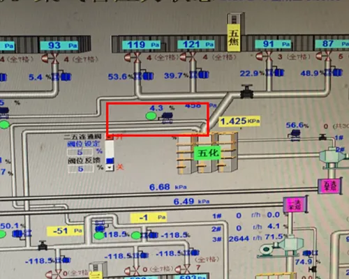 焦炉集气管压力自动调节系统